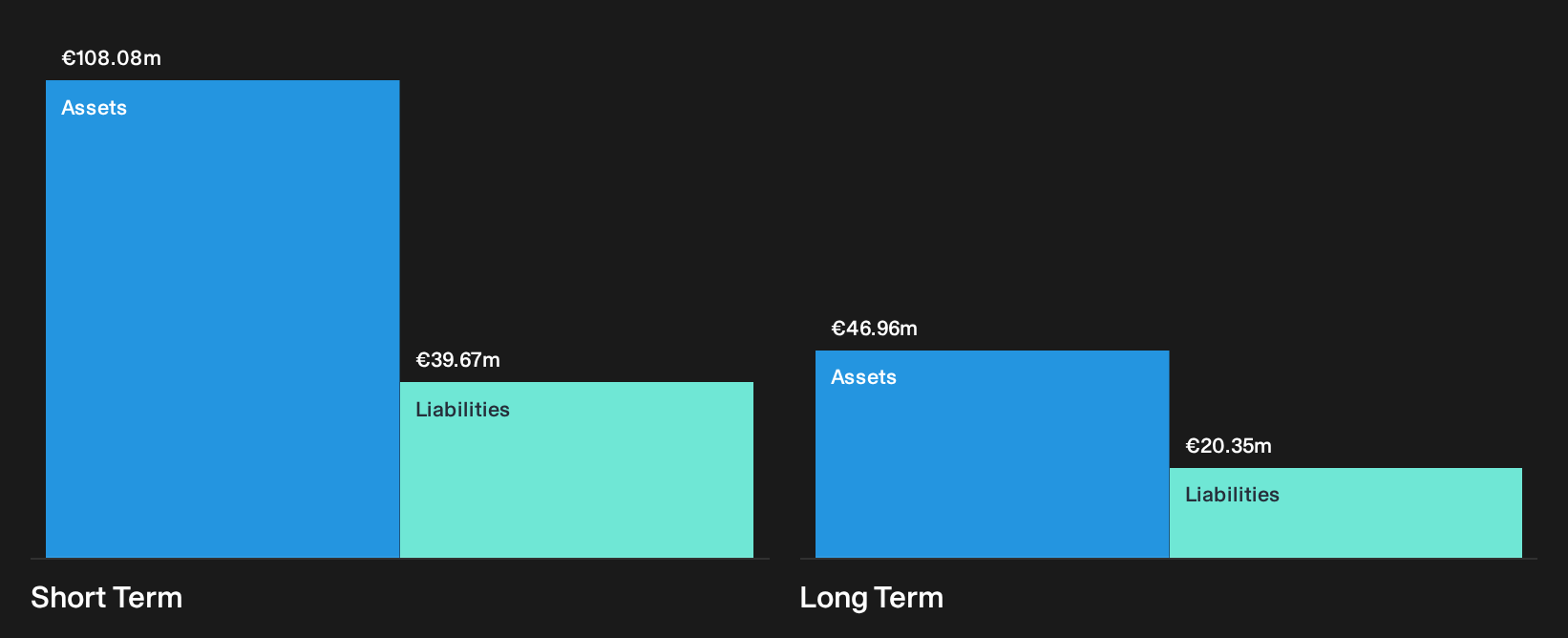 ENXTAM:ENVI Financial Position Analysis as at Oct 2026