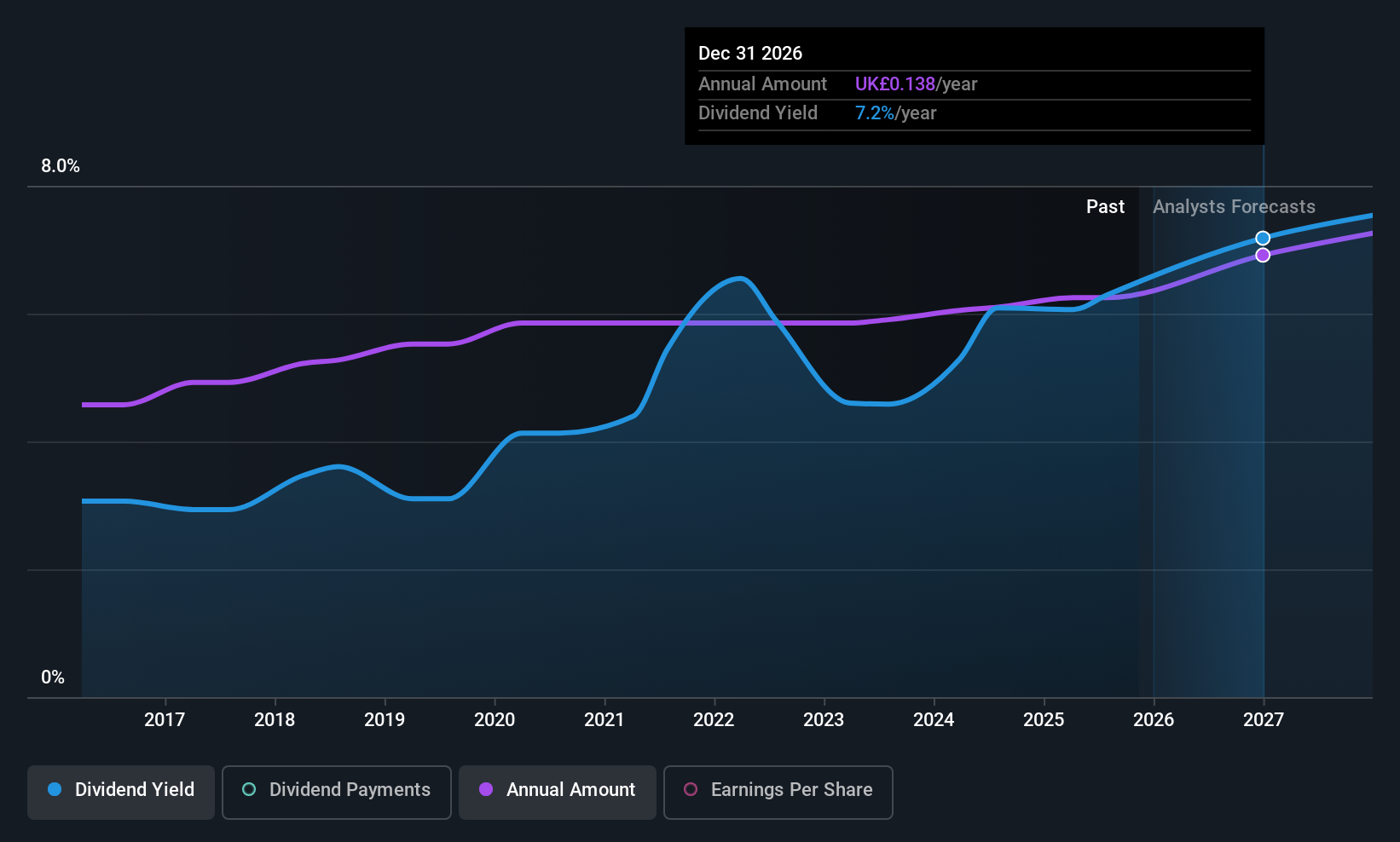 LSE:MONY Dividend History as at Sep 2025