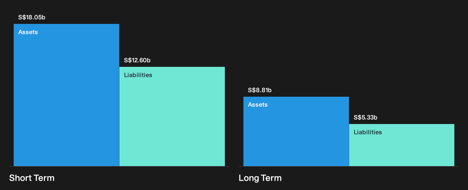 SGX:VC2 Financial Position Analysis as at Sep 2026