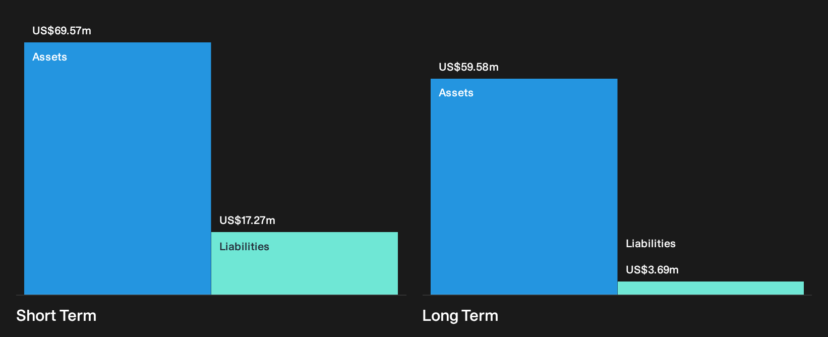 ASX:IPX Financial Position Analysis as at Sep 2026