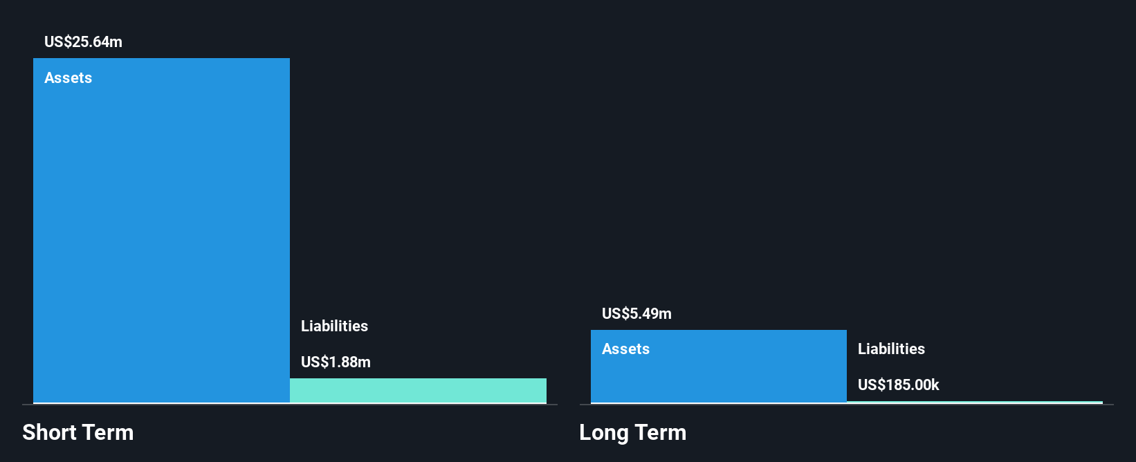 LSE:CAD Financial Position Analysis as at Dec 2024