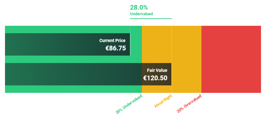 XTRA:KBX Discounted Cash Flow as at Apr 2025