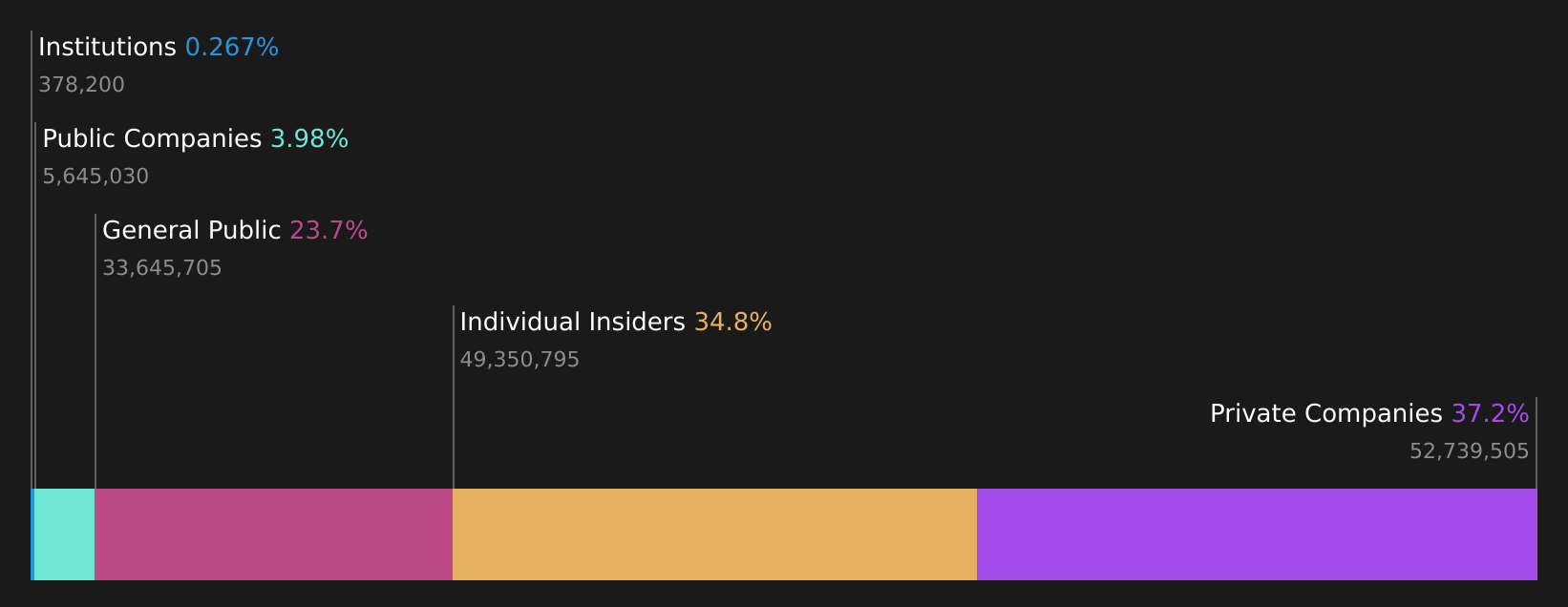 SEHK:2657 Ownership Breakdown as at Aug 2026
