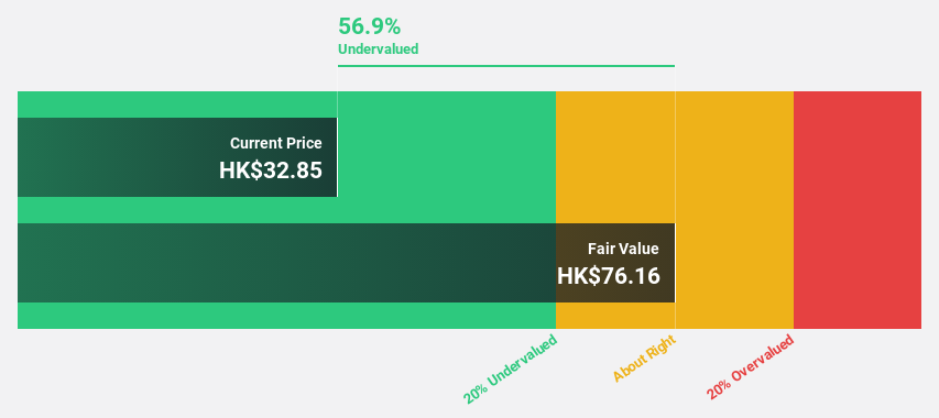 SEHK:2273 Discounted Cash Flow as at Mar 2025