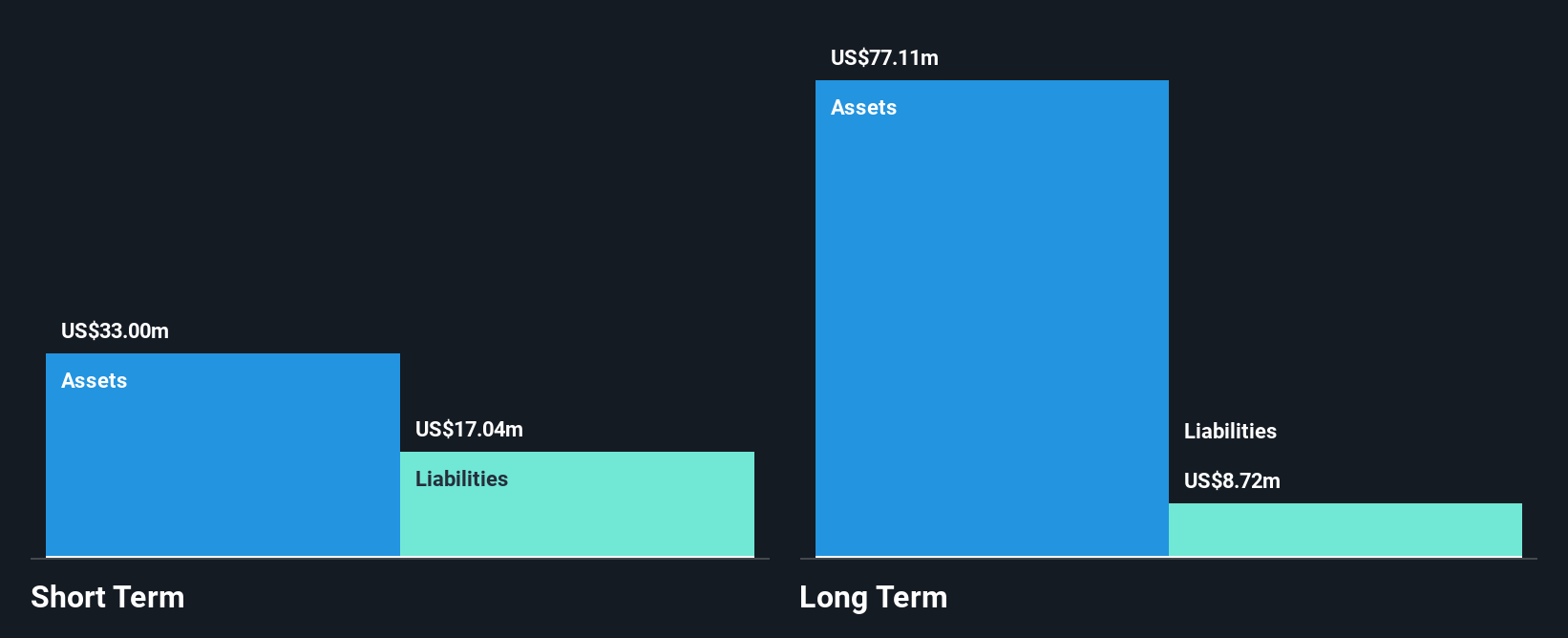 Catalist:OAJ Financial Position Analysis as at Nov 2024