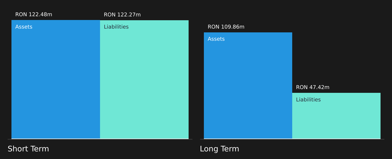 BVB:BNET Financial Position Analysis as at Jun 2026