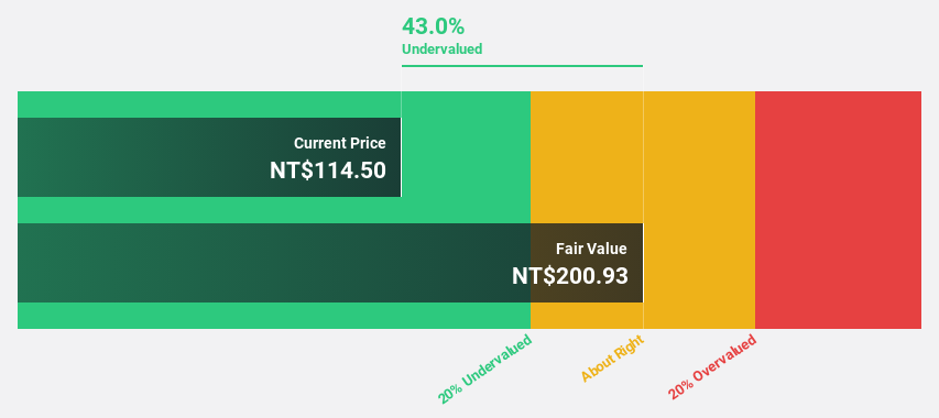 TWSE:2645 Discounted Cash Flow as at May 2025
