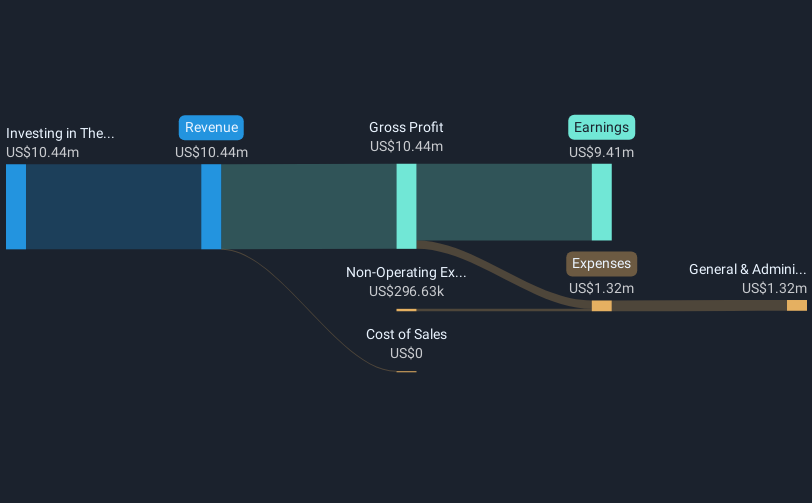 AIM:TMT Revenue & Expenses Breakdown as at Jan 2025