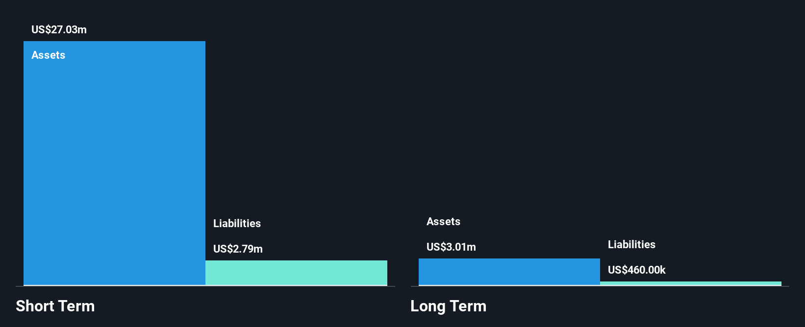 NasdaqGS:ATHA Financial Position Analysis as at Nov 2024