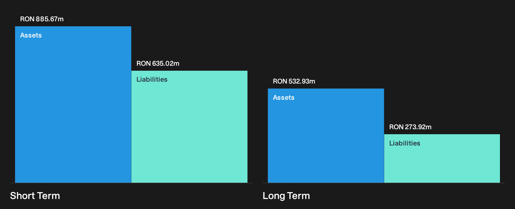 BVB:AQ Financial Position Analysis as at Oct 2026