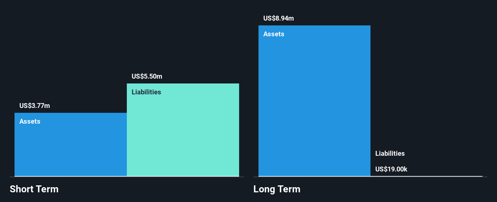 CNSX:LEO Financial Position Analysis as at Nov 2025