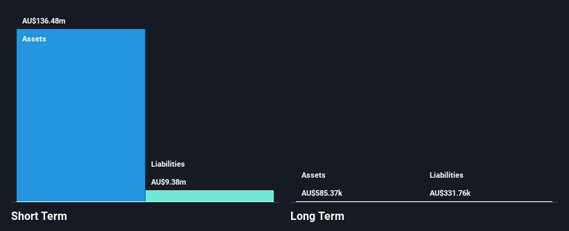 ASX:CU6 Financial Position Analysis as at May 2025