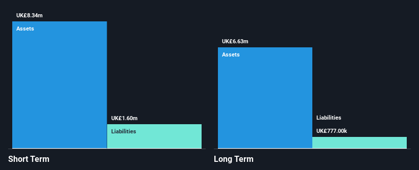 AIM:HSM Financial Position Analysis as at Feb 2025