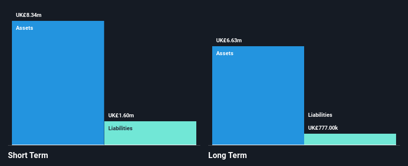 AIM:HSM Financial Position Analysis as at Dec 2024