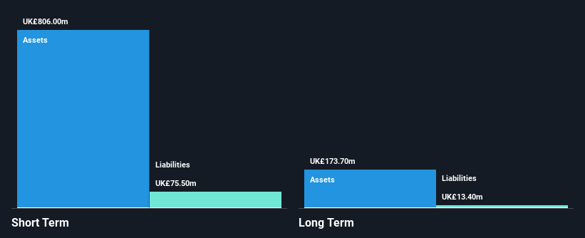 LSE:ASHM Financial Position Analysis as at Oct 2025
