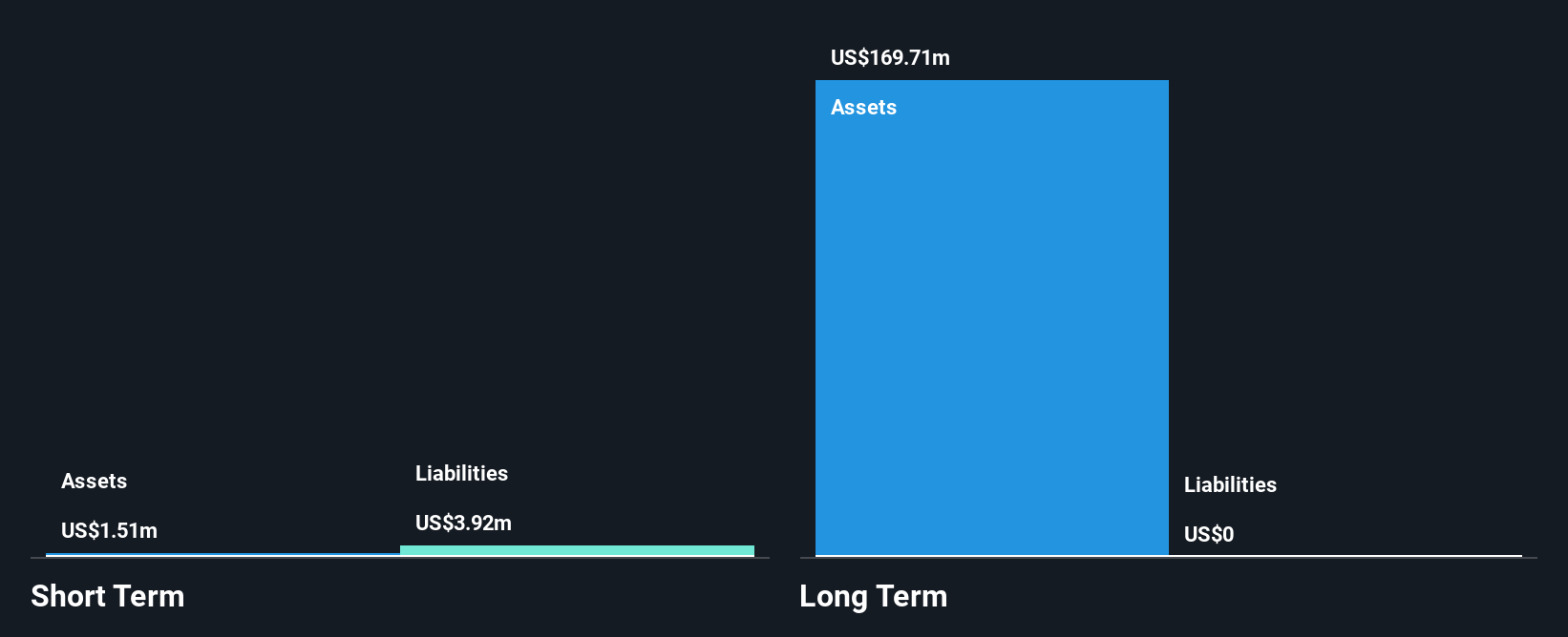 AIM:KP2 Financial Position Analysis as at Apr 2025