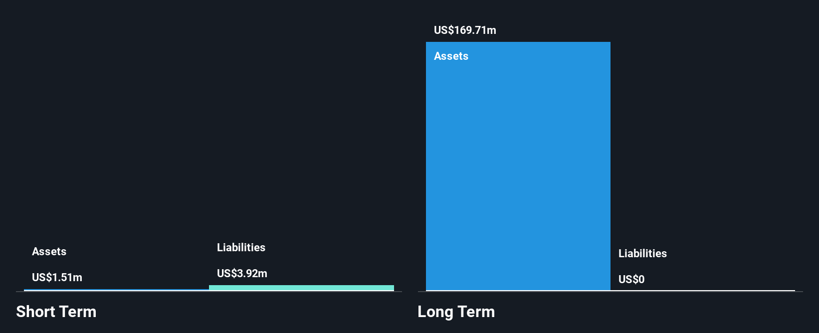 AIM:KP2 Financial Position Analysis as at Dec 2024