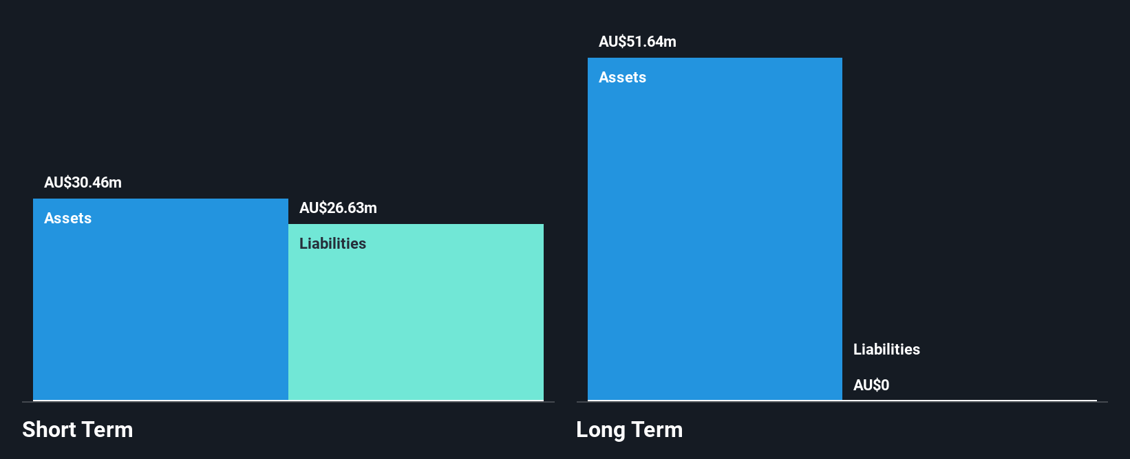 ASX:MAY Financial Position Analysis as at Nov 2024