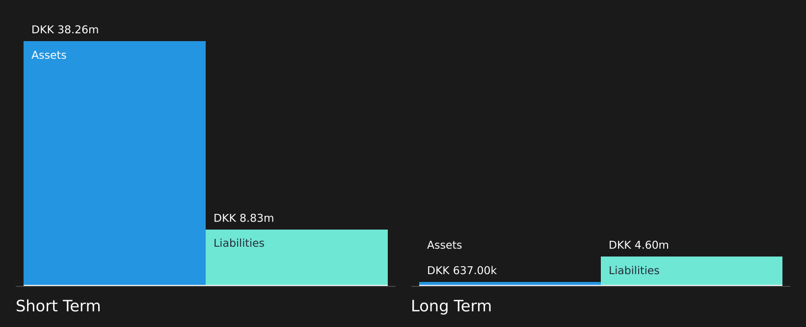 CPSE:PEG Financial Position Analysis as at Jul 2026