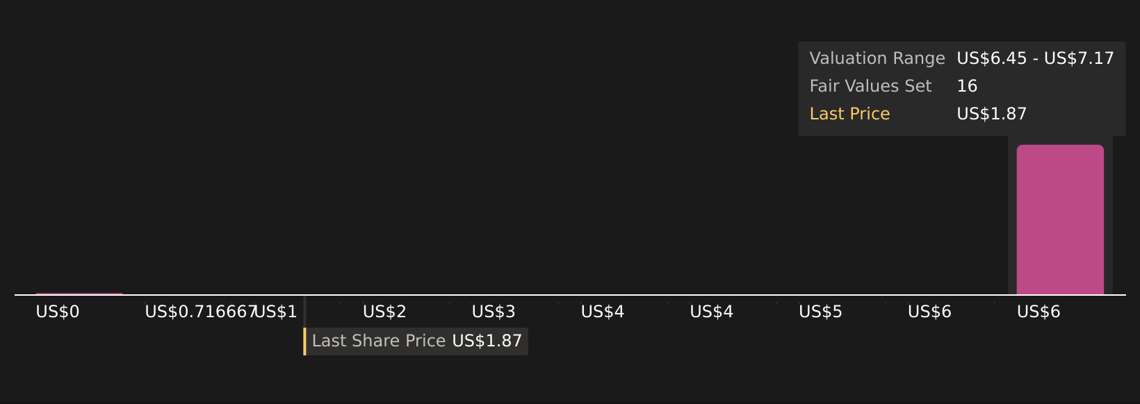 BMEA Community Fair Values as at Oct 2025