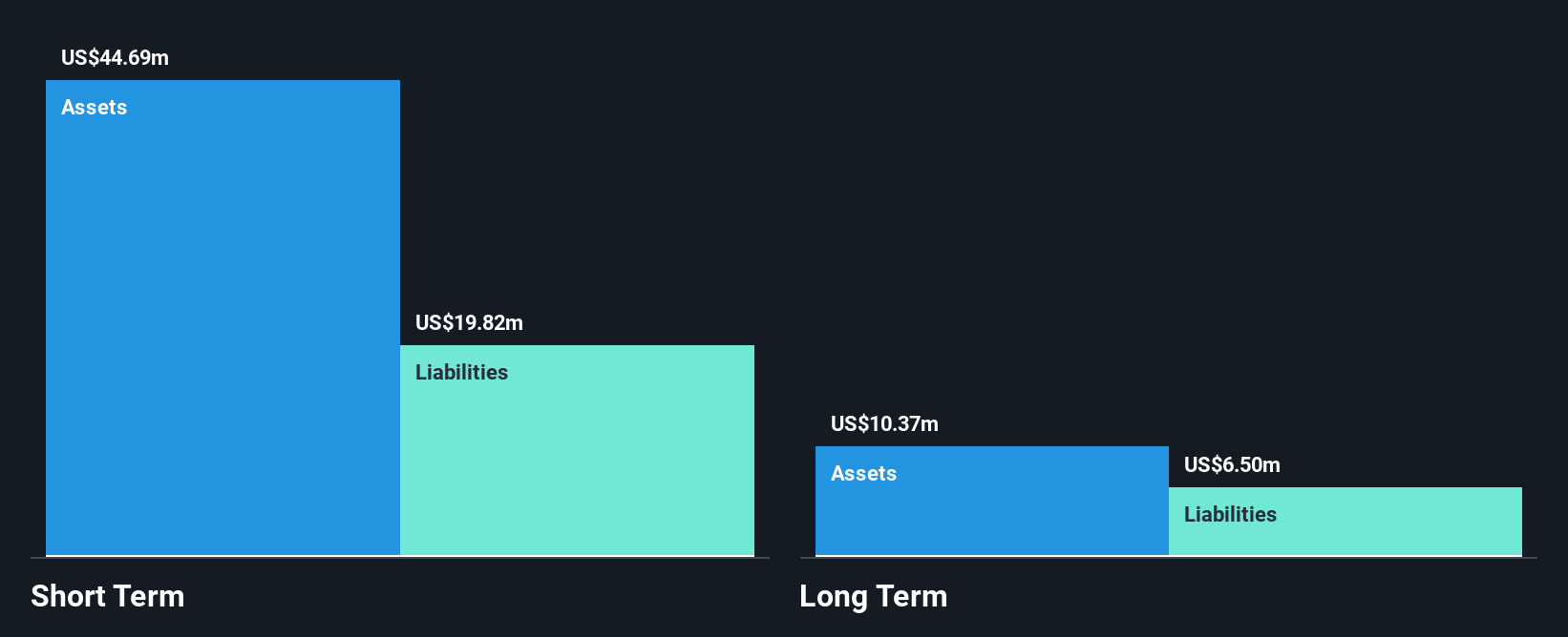 NasdaqGS:BMEA Financial Position Analysis as at Jan 2025