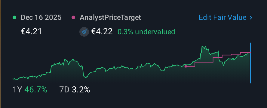 HLSE:OUT1V 1 Year Share Price vs Fair Value