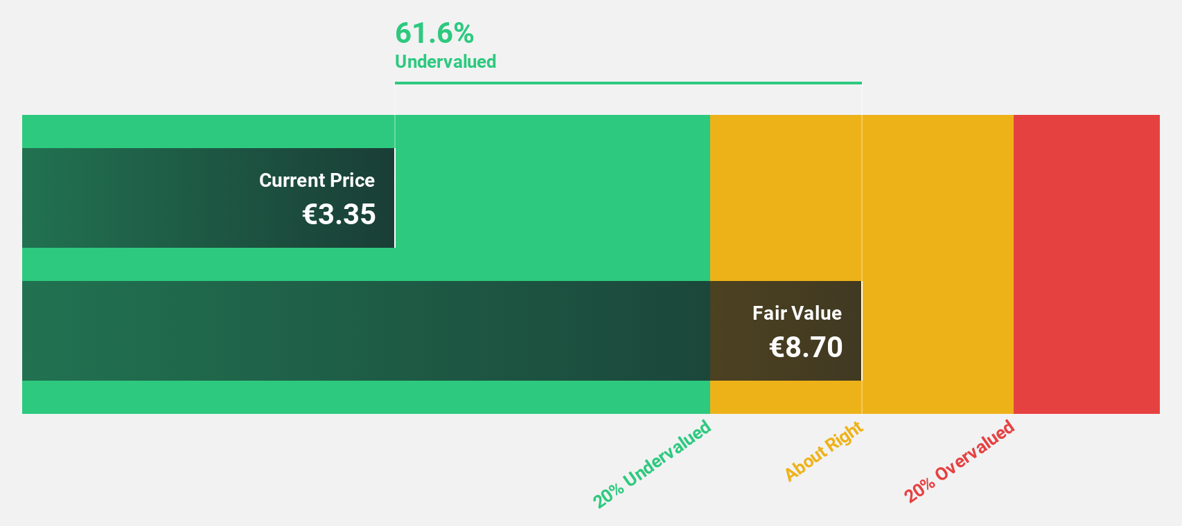 HLSE:OUT1V Discounted Cash Flow as at Nov 2024