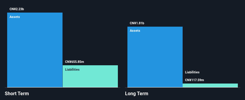 SEHK:2348 Financial Position Analysis as at Nov 2024