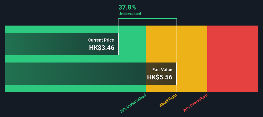 SEHK:1600 Share price vs Value as at May 2024