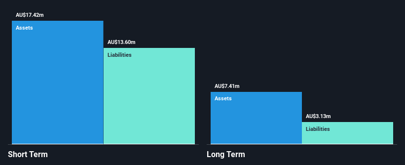 ASX:PRO Financial Position Analysis as at Nov 2024