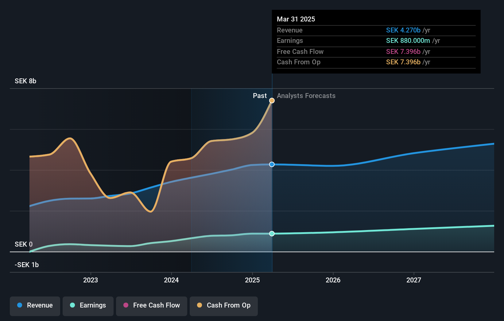 OM:HOFI Earnings and Revenue Growth as at Sep 2024