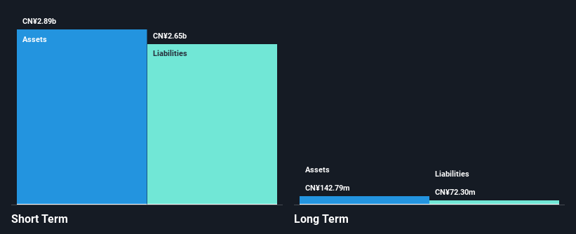 NasdaqGM:YI Financial Position Analysis as at Jan 2025