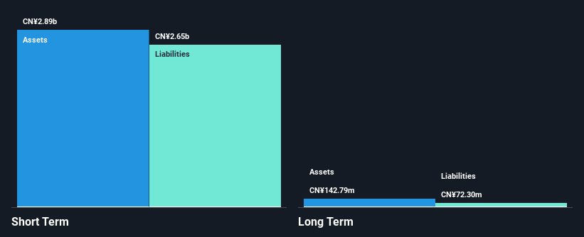 NasdaqGM:YI Financial Position Analysis as at Nov 2024