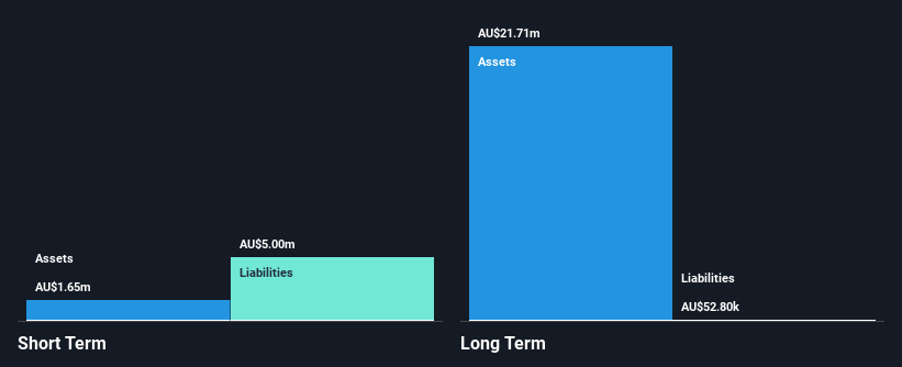 ASX:JGH Financial Position Analysis as at Dec 2024