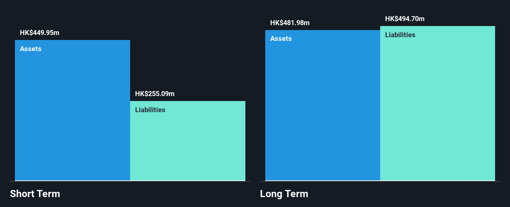 SEHK:365 Financial Position Analysis as at Jun 2025