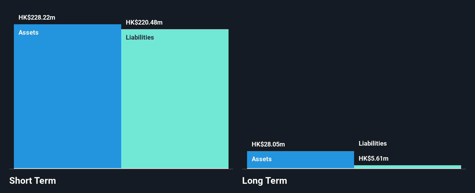 SEHK:3882 Financial Position Analysis as at Oct 2025