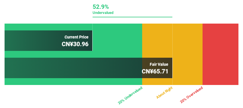 SHSE:603197 Discounted Cash Flow as at Jul 2024