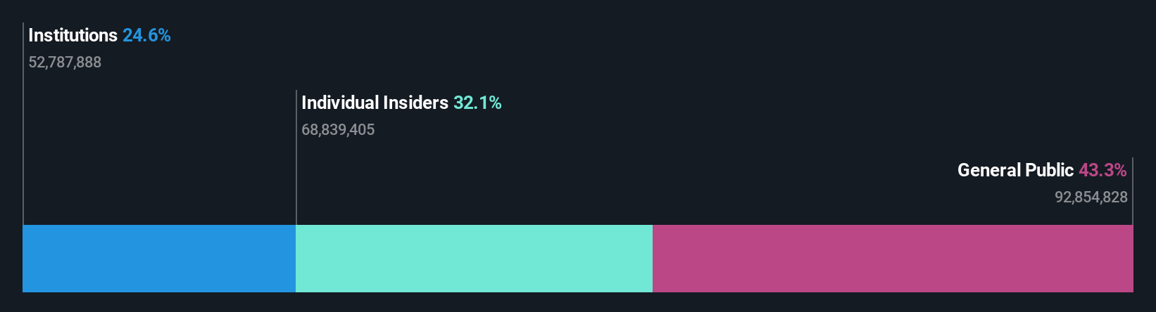 SHSE:603197 Ownership Breakdown as at Feb 2025