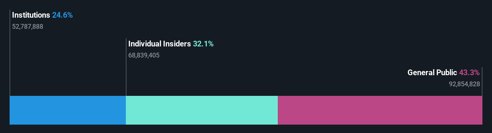 SHSE:603197 Ownership Breakdown as at Nov 2024