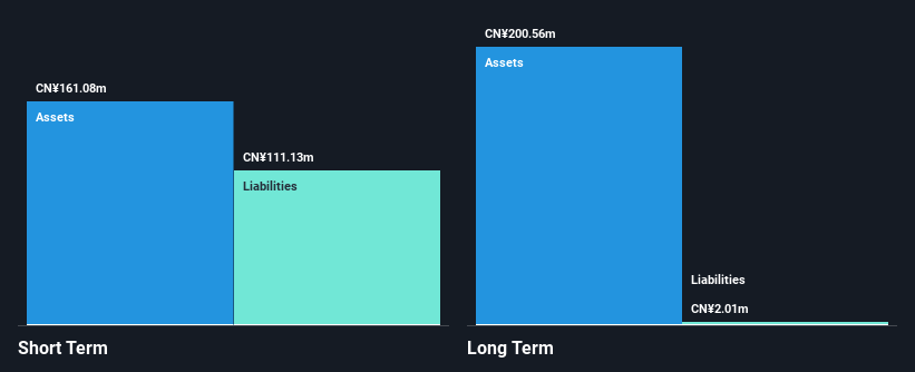 SEHK:8267 Financial Position Analysis as at Nov 2024