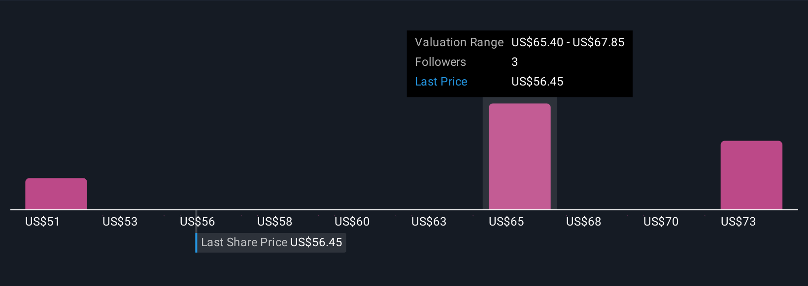 CBU Community Fair Values as at Nov 2025