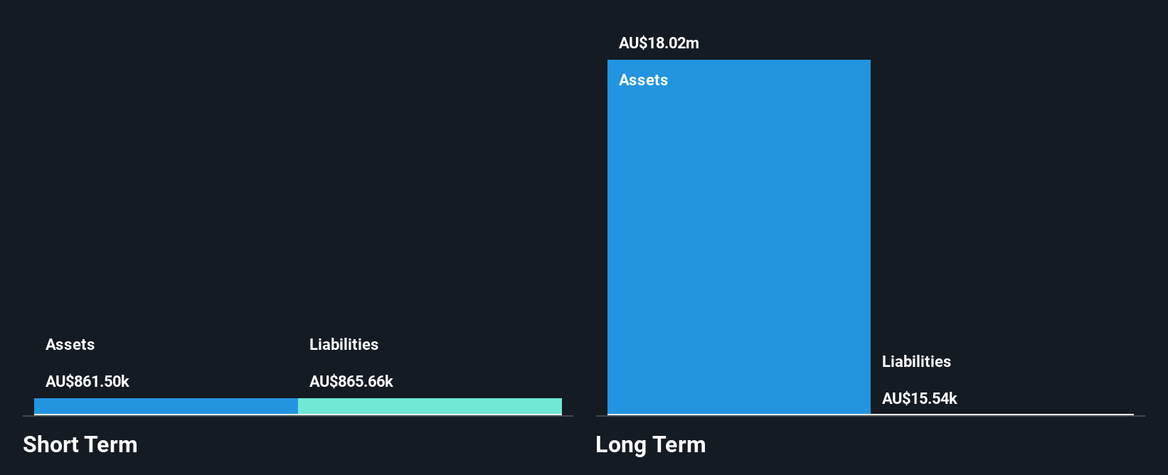 ASX:RIM Financial Position Analysis as at Feb 2025