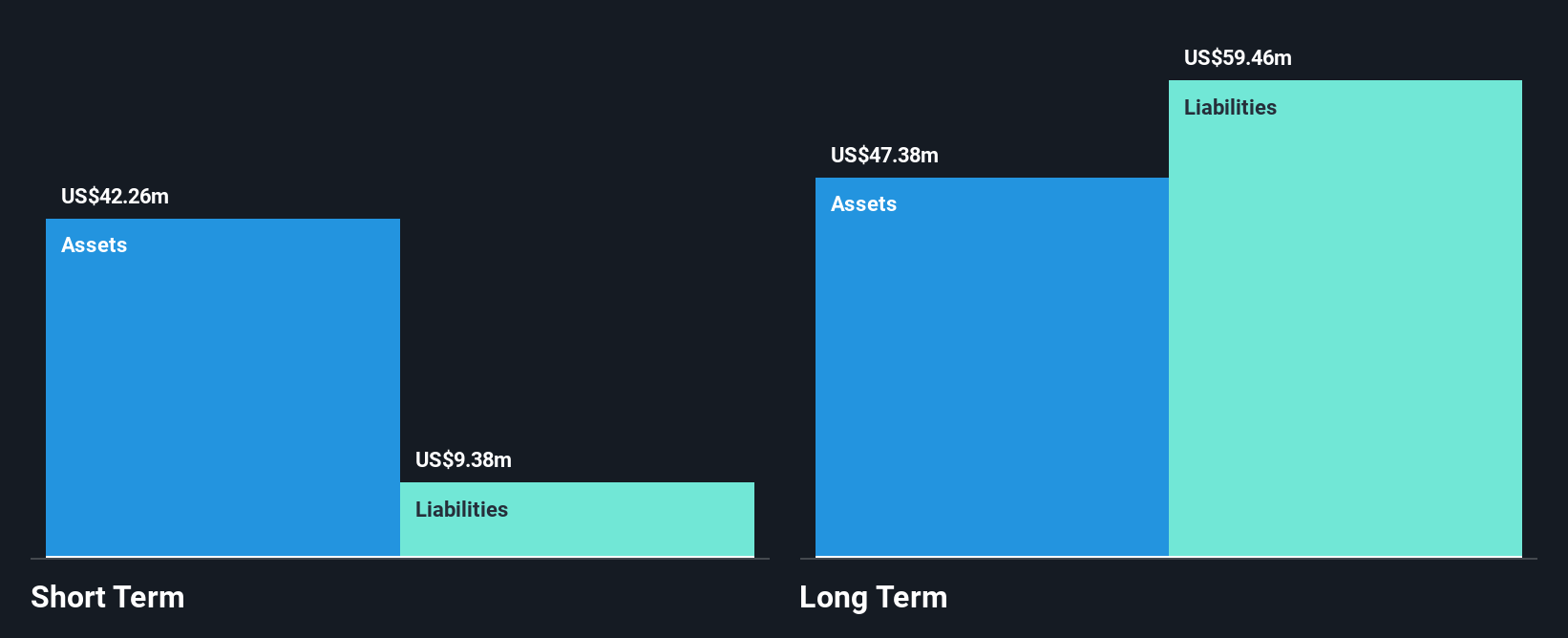 LCTX Financial Position Analysis as at Dec 2025