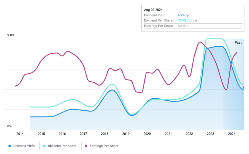 SZSE:002267 Dividend History as at Jul 2024