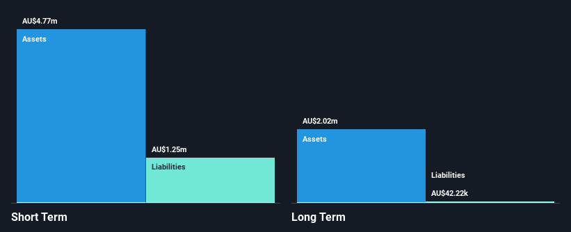 ASX:NOX Financial Position Analysis as at Jul 2025