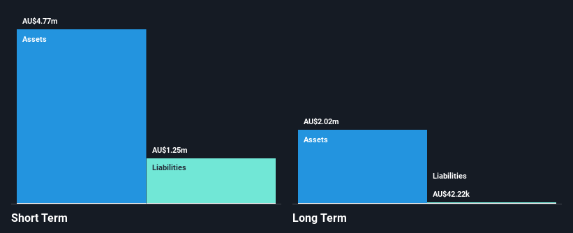 ASX:NOX Financial Position Analysis as at Oct 2024