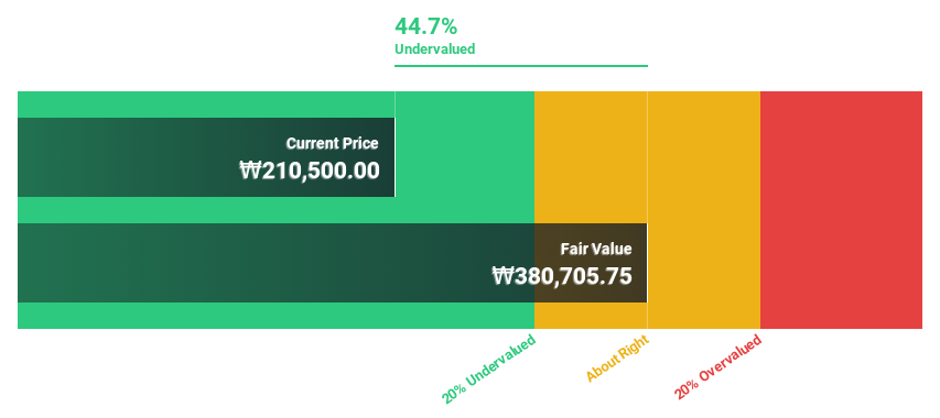 KOSE:A010120 Discounted Cash Flow as at May 2025