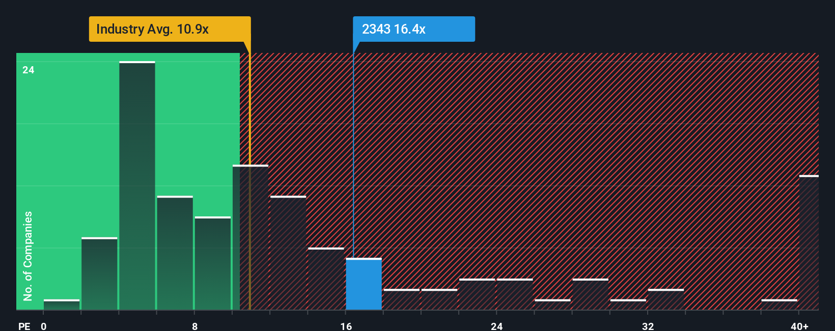 SEHK:2343 PE Ratio as at Oct 2025