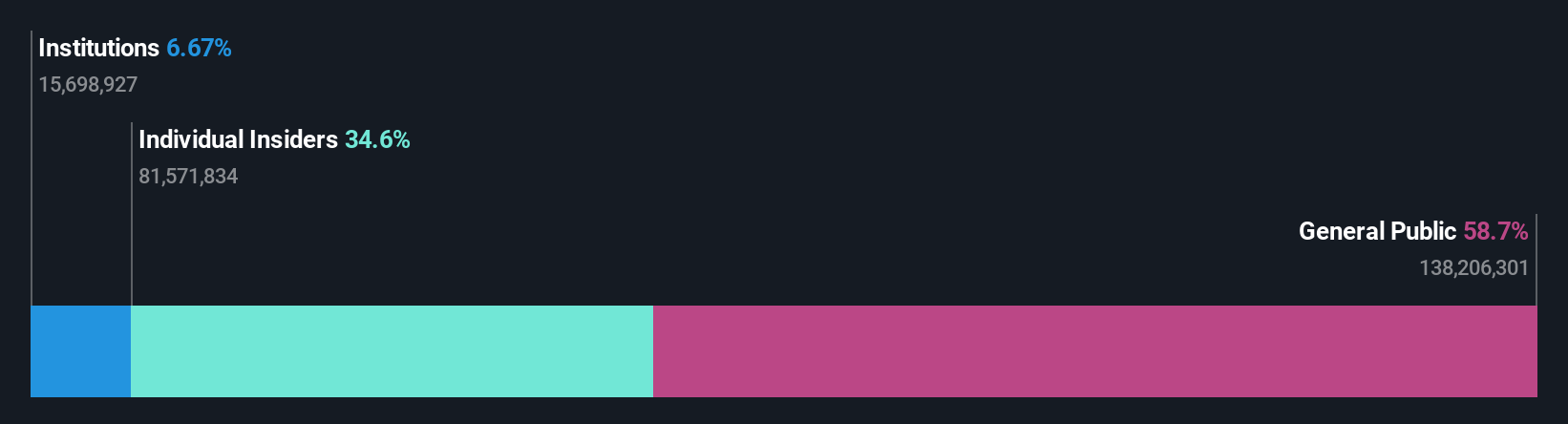 SZSE:002902 Ownership Breakdown as at Oct 2024