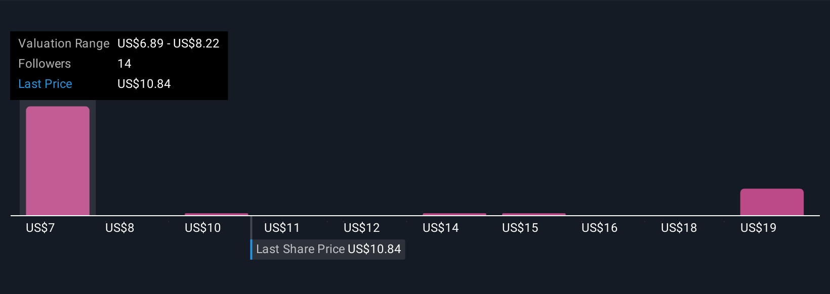 PUMP Community Fair Values as at Oct 2025